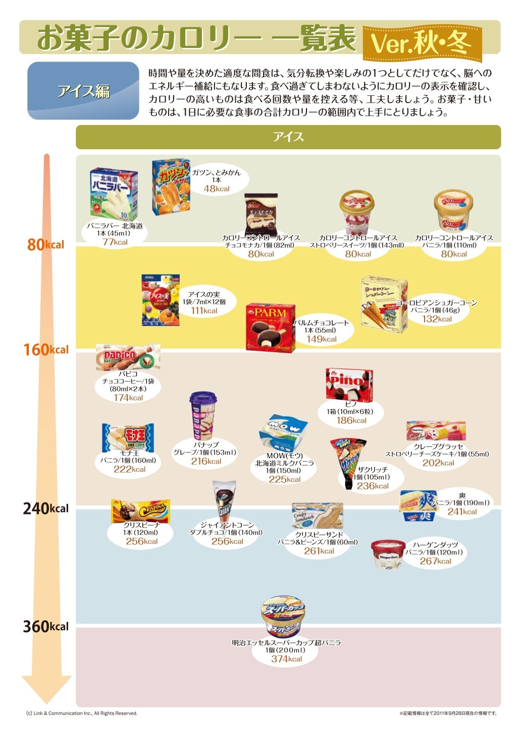 お菓子のカロリー一覧表