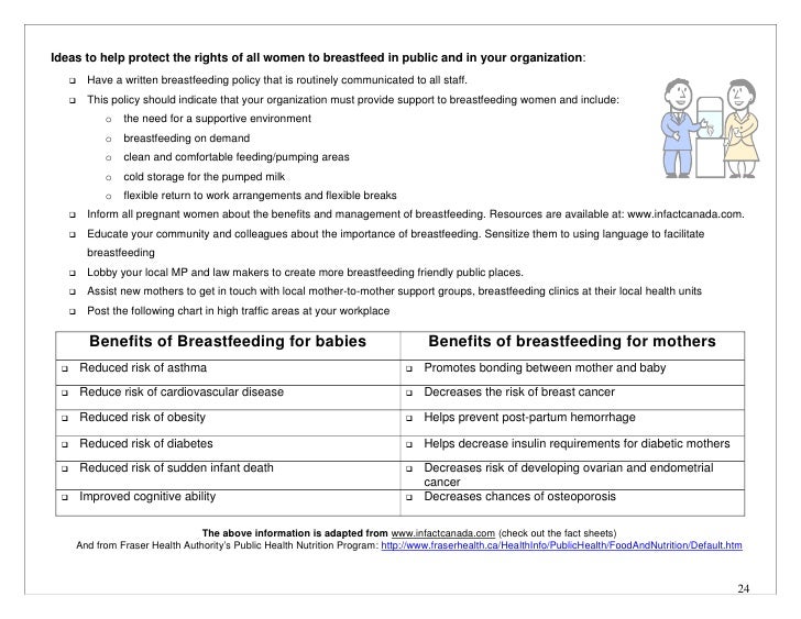 Fraser Health Organizational Chart