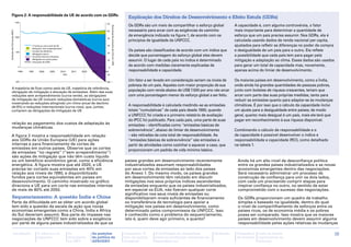 Figura 2: A responsabilidade da UE de acordo com os GDRs
                                                                                                                                                          Explicação dos Direitos de Desenvolvimento e Efeito Estufa (GDRs)
                               1500
                                                                                                      120
                                                                                                                                                          Os GDRs são um meio de compartilhar o esforço global         A capacidade é, com alguma controvérsia, o fator




                                                                                                               Percentual de emissões de CO2 em 1990
                                                                                                                                                          necessário para arcar com as exigências do caminho           mais importante para determinar a quantidade de
Emissões de CO2 anuais (MtC)




                                                                                                      100

                               1000
                                                                                                                                                          de emergência indicado na figura 1, de acordo com os         esforço que um país precisa assumir. Nos GDRs, ela é
                                                                                                       80
                                                                                                                                                          princípios de igualdade da UNFCCC.                           calculada usando dados de renda nacional per capita,
                                          =“Continuar como está” da AIE                                60                                                                                                              ajustados para refletir as diferenças no poder de compra
                                          =Reduções “sem arrependimento”
                                500       =Cenário de referência                                                                                          Os países são classificados de acordo com um índice que      e desigualdade de um país para o outro. Ela reflete
                                          =Mitigação interna                                           40
                                          =Emissões internas indicativas                                                                                  decide que porcentagem do esforço global eles devem          a possibilidade que cada país tem para pagar pela
                                          =Mitigação em outros países
                                          =Alocações de GDRs
                                                                                                       20                                                 assumir. O lugar de cada país no índice é determinado        mitigação e adaptação ao clima. Esses dados são usados
                                  0                                                                        0
                                                                                                                                                          de acordo com medidas claramente explicadas de               para gerar um total de capacidade mas, novamente,
                                 1990   1995     2000      2005       2010     2015   2020   2025   2030                                                  responsabilidade e capacidade.                               apenas acima do limiar de desenvolvimento.
                                                                        Ano                           -20


                               -500                                                                   -40
                                                                                                                                                          Um fator a ser levado em consideração seriam os níveis de    Os maiores países em desenvolvimento, como a Índia,
                                                                                                                                                          pobreza de um país. Aqueles com maior proporção de sua       onde ainda há grandes quantidades de pessoas pobres,
        A trajetória de ficar-como-está da UE, trajetória de referência,
        obrigação de mitigação e alocação de emissões. Além das suas                                                                                      população com renda abaixo de US$ 7.500 por ano vão arcar    junto com bolsões de riqueza crescentes, teriam que
        reduções sem arrependimento (curva verde), as obrigações                                                                                          com uma porcentagem menor do esforço global a ser feito.     arcar com parte das suas próprias medidas, tanto para
        de mitigação da UE incluem reduções domésticas (curva azul,                                                                                                                                                    reduzir as emissões quanto para adaptar-se às mudanças
        mostrando as reduções atingindo um ritmo anual de declínio
        de 6%) e reduções internacionais (curva roxa), que, juntas,                                                                                       A responsabilidade é calculada medindo-se as emissões        climáticas. É por isso que o cálculo da capacidade inclui
        cumprem as obrigações de mitigação da UE                                                                                                          totais ‘‘cumulativas’’ de cada país desde 1990, quando       um ajuste para a desigualdade entre países; de modo
                                                                                                                                                          a UNFCCC foi criada e o primeiro relatório de avaliação      geral, quanto mais desigual é um país, mais ele terá que
                                                                                                                                                          do IPCC foi publicado. Para cada país, uma parte de suas     pagar em reconhecimento à sua riqueza disponível.
        relação ao pagamento dos custos de adaptação às                                                                                                   emissões – identificadas como ‘‘emissões básicas de
        mudanças climáticas.
                                                                                                                                                          sobrevivência’’, abaixo do limiar de desenvolvimento         Combinando o cálculo de responsabilidade e o
      A figura 2 mostra a responsabilidade em relação                                                                                                     – são retiradas da cota total de responsabilidade. As        de capacidade é possível desenvolver o índice e
      aos GDRs da União Europeia (UE) para ações                                                                                                          ‘‘emissões básicas de sobrevivência’’ são emissões a         responsabilidade e capacidade (RCI), como detalhado
      internas e para financiamento de cortes de                                                                                                          partir de atividades como cozinhar e aquecer a casa, que     na tabela 1.
      emissões em outros países. Observe que os cortes                                                                                                    proporcionam um padrão de vida mínimo básico.
      de emissões ‘‘no regrets’’ (‘‘sem arrependimento’’)
      são ações de mitigação que não têm custo líquido
      ou um benefício econômico geral, como a eficiência                                                                                               países grandes em desenvolvimento recentemente                   Ainda há um alto nível de desconfiança política
      energética. A figura mostra que até 2020, a UE                                                                                                   industrializados assumam responsabilidades                       entre os grandes países industrializados e as novas
      precisa ter cortado suas emissões em 40% em                                                                                                      por seus cortes de emissões ao lado dos países                   economias emergentes dentro das negociações.
      relação aos níveis de 1990, e disponibilizado                                                                                                    do Anexo 1. Do mesmo modo, os países grandes                     Será necessário administrar um processo de
      fundos para cortes equivalentes em países em                                                                                                     em desenvolvimento têm relutado em discutir                      construção de confiança para unir os dois lados,
      desenvolvimento. O caminho mostrado no gráfico                                                                                                   mitigações nos seus próprios índices ascendentes                 com cada um precisando cumprir etapas para
      direciona a UE para um corte nas emissões internas                                                                                               de emissões enquanto que os países industrializados,             inspirar confiança no outro, no sentido de estar
      de mais de 80% até 2050.                                                                                                                         em especial os EUA, não fizeram qualquer corte                   comprometido com o sucesso das negociações.
                                                                                                                                                       significativo nos seus níveis de emissões ou
          Sequenciamento: A questão Índia e China                                                                                                      disponibilizaram níveis suficientes de financiamento             Os GDRs proporcionam um quadro de trabalho
        Parte da dificuldade em se obter um acordo global                                                                                              ou transferência de tecnologia para apoiar a                     simples e baseado na igualdade, dentro do qual
        tem sido a questão da escala de ação que novas                                                                                                 mitigação nos países em desenvolvimento, como                    o nível de compartilhamento de esforços entre os
        economias emergentes como a China, Índia e África                                                                                              determinado pelos compromissos da UNFCCC. Isso                   países ricos, os de economia média e os pobres
        do Sul deveriam assumir. Boa parte do impasse nas                                                                                              é conhecido como o problema do sequenciamento,                   possa ser comparado. Isso mostra que os maiores
        negociações da UNFCCC tem sido sobre a exigência                                                                                               isto é, quem deve agir primeiro, e quanto?                       países em desenvolvimento devem assumir alguma
        por parte de alguns países industrializados de que os                                                                                                                                                           responsabilidade pelas ações relativas às mudanças

                   Introdução                  A ciência e os                 As             As posições                                               Campanha "É       A facilitação de campanhas        Glossário    Calendário   Lista de fontes                               16
                                               impactos                       discussões     da política da                                            hora de justiça   sobre as mudanças climáticas no                de eventos   importantes na
                                                                              na ONU         APRODEV                                                   climática"        hemisfério sul                                              Internet
 