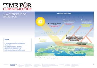 1. a ciência e os
impactos




 Índice

 O consenso científico, mitigação e
 adaptação
 Por que precisamos manter o
 aquecimento abaixo de 2°C
 Os impactos no desenvolvimento




                                                               Figura 1: Aquecimento global – uma camada mais ‘‘espessa’’ de gases de efeito estufa aprisiona mais radiação
                                                                         infravermelha e aumenta as temperaturas1




Introdução   A ciência e os   As           As posições      Campanha "É        A facilitação de campanhas          Glossário     Calendário   Lista de fontes                 1
             impactos         discussões   da política da   hora de justiça    sobre as mudanças climáticas no                   de eventos   importantes na
                              na ONU       APRODEV          climática"         hemisfério sul                                                 Internet
 