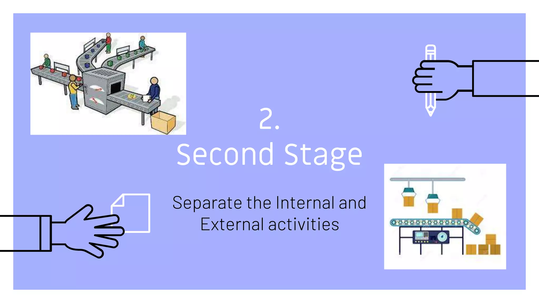 2.
Second Stage
Separate the Internal and
External activities