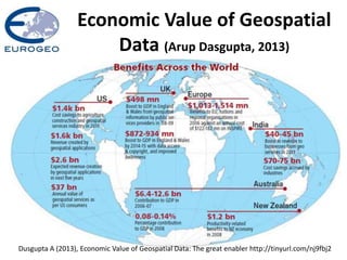 Economic Value of Geospatial
Data (Arup Dasgupta, 2013)
Dusgupta A (2013), Economic Value of Geospatial Data: The great enabler http://tinyurl.com/nj9fbj2
 
