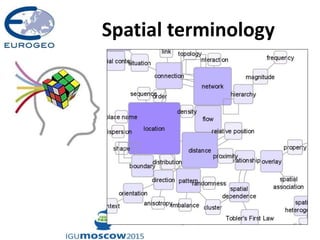 Spatial terminology
 