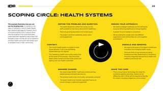 23
SCOPING CIRCLE: HEALTH SYSTEMS
DEFINE THE PROBLEM AND QUESTION:
• The Health Board has neither the money nor the
staff available to mee future demands for healthcare.
• There are growing reputation and morale issues.
• The project combines leadership, sector vision
and engagement.
CONTEXT:
• The current health system is unable to meet
future demand. Trust is low and falling.
Stakeholders are not aligned.
• The Canterbury health community needs to be
at the center of the process—they should be
able to drive change and have more power and
agency over how health is provided.
MANAGE CHANGE:
• We need to take 18,000+ healthcare workers and key
patient groups and social services too.
• The process needs to be community- and people-centered
• The board needs to be involved, especially finance, to
ensure change is viable and supported.
MAKE THE CASE:
• This is not just about technology, but what the
workforce, patients and other citizens can do
differently with it. What will the experience feel like
for citizens, including indigenous communities?
DESIGN YOUR APPROACH:
• We need to redesign healthcare, but this will require
everyone delivering healthcare to change together.
• A greater focus is needed on prevention.
• We are looking for a single vision that different
organizations and communities can come together
and believe in.
SIGNALS AND SENSING:
• We need to be aware of the latest in healthcare
innovation and changing health needs.
• There are shifts in how services are being
funded across New Zealand and in Canterbury.
Including integrated approaches to health and
wellbeing and social care.
This example illustrates how you can
use the Scoping note. It is based on the
case of Canterbury District Health Board,
New Zealand (see page 9), however, this is
a fictional scoping circle. It aims to show
how the scoping circle could have been
could have been applied to help scope their
foresight project as they set out to transform
a broken health and social care system and
re-establish trust in their community.
 