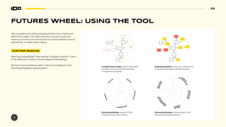 33
After completing the wheel, arranging impacts into a timeline can
add further insights. This often serves as a prompt to push your
thinking out further into the long term by running another round of
adding third- or higher-order impacts.
FURTHER READING
Read The Futures Wheel35
described by its designer Jerome C. Glenn
in The Millennium Project’s Futures Research Methodology.
See how futures wheels are used in community dialogues in the
WCVA Building Better Futures toolkit.36
FUTURES WHEEL: USING THE TOOL
A simple futures wheel explores implications
one step at a time. to identify interesting
consequences of change.
Exploring sentiment using color-coded post-its
to represent desired/less desirable change.
Structuring thinking using the STEEP
categories to structure thinking.
Structuring thinking a futures wheel for the
exploring the built environment.
 