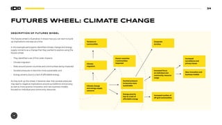 34
DESCRIPTION OF FUTURES WHEEL
This futures wheel is illustrative. It shows how you can start to build
up implications one step at a time.
In this example participants identified climate change and energy
supply concerns as a change that they wanted to explore using the
futures wheel.
• They identified a set of first order impacts:
• Climate migration
• Risks around poorer countries and communities being impacted
• Societal pressures to become more sustainable; and
• Energy poverty due to a lack of affordable energy.
As they built up the wheel, it became clear that societal pressures
may lead to negative implications around surveillance and privacy,
as well as more positive innovation and new business models,
focused on individual and community resources.
FUTURES WHEEL: CLIMATE CHANGE
Tensions in
communities
Climate
migration
Corporate
scrutiny
Poorer countries
/ communities
impacted
Societal pressure
to become more
sustainable
Increased focus
on individual and
community resource
usage
Energy poverty
due to a lack of
affordable energy
Increased number of
off-grid communities
New innovation and
business models
Increased
surveillance and
privacy issues
Climate change
and energy supply
concerns
 