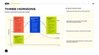 39
THREE HORIZONS
OPTION 1: EXPLORING AN ISSUE OR CHANGE
How did you take advantage of opportunities or innovations, how did
you manage or mitigate risks?
What opportunities, innovations or risks existed in the transition?
What happened to cause the system to start changing?
What were the early signals of change?
Imagine that you are living in the future, how did you get here?
SO WHAT? REFLECTIONS
NOW
HIGH
LOW
FUTURE
DOMINANCE
H1
H2
H3
3RD
HORIZON
2RD
HORIZON
1RD
HORIZON
Step 3 Exploring the
transition
• What does this look
like today?
• What is changing
that is putting
today’s system
under pressure?
• What are the
defining values
or featuresof the
system today?
Step 1 Where are
we now?
• What does this look
like today?
• What is changing
that is putting
today’s system
under pressure?
• What are the
defining values
or featuresof the
system today?
Step 2 Pockets of
the future
• What is happening
today that could
be a signal of an
emerging future?
Step 2 Where are
we going?
• What might the
future system look
like?
• How would this
differ from today?
• What are the
defining values or
features?
• What is changing
that could shape
this future?
 