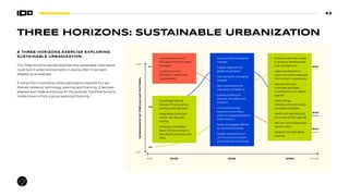 43
THREE HORIZONS: SUSTAINABLE URBANIZATION
A THREE HORIZONS EXERCISE EXPLORING
SUSTAINABLE URBANIZATION
This Three Horizons example explores how sustainable urbanization
could look in urban environments in Asia by 2050. It has been
adapted as an example.
It comes from a workshop where participants explored four key
themes: resilience, technology, planning and financing. It has been
adapted and made anonymous for this purpose. The three horizons
model shown is from a group exploring financing.
NOW
HIGH
LOW
FUTURE
DOMINANCE
OF
PREVAILING
PATTERN
2022 2035 2050
H1
H2
H3
3RD
HORIZON
2RD
HORIZON
1RD
HORIZON
• Cost saving for emerging
markets
• Greater regional and
global cooperation
• Cost saving for emerging
markets
• New mechanisms for
regulatory compliance
• Scaling up lifecycle
analysis, including with
investors
• Connecting across
heenvironment value
chain to engage architects,
finance actors
• Green mortgages offered
by commercial banks
• Greater involvement of
community and citizens
with financial community.
• Limited awareness of
ESG agenda among asset
managers
• A strong focus on
”efficiency” rather than
“sustainability”
• Knowledge sharing
between finance actors
and specialist planners
• Integrating embodied
carbon into lifecycle
costing
• Growing conversation
about climate change in
Asia-Pacific countries and
cities
• Emissions are fully costed
in property development
and management.
• Legal requirement to
report on carbon exposure
from historic investments.
• Appropriate local,
municipal and state
investment in low carbon
agenda
• Clean energy,
watersecurity,zero-waste,
accessible transport.
• Health and well-being at
the center of ESG agenda
• Net-zero and resilience go
hand in hand.
• Resilient and affordable
housing
 