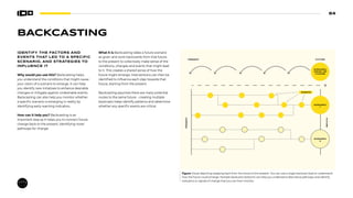 64
BACKCASTING
IDENTIFY THE FACTORS AND
EVENTS THAT LED TO A SPECIFIC
SCENARIO, AND STRATEGIES TO
INFLUENCE IT
Why would you use this? Backcasting helps
you understand the conditions that might cause
your vision of a scenario to emerge. It can help
you identify new initiatives to enhance desirable
changes or mitigate against undesirable events.
Backcasting can also help you monitor whether
a specific scenario is emerging in reality by
identifying early-warning indicators.
How can it help you? Backcasting is an
important step as it helps you to connect future
change back to the present, identifying novel
pathways for change.
What it is Backcasting takes a future scenario
as given and work backwards from that future
to the present to collectively make sense of the
conditions, changes and events that might lead
to it. This creates a shared sense of how the
future might emerge. Interventions can then be
identified to influence each step towards that
future, starting from the present.
Backcasting assumes there are many potential
routes to the same future – creating multiple
backcasts helps identify patterns and determine
whether any specific events are critical.
Figure: Visual depicting stepping back from the future to the present. You can use a single backcast (top) to understand
how the future could emerge. Multiple backcasts (bottom) can help you understand alternative pathways and identify
indicators or signals of change that you can then monitor.
SCENARIO,
VISION, OR
CHANGE
SCENARIO
1
SCENARIO
2
PRESENT FUTURE
EVENTS
PRESENT
FUTURE
 