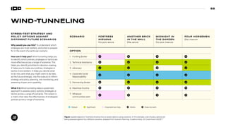 68
WIND-TUNNELING
STRESS-TEST STRATEGY AND
POLICY OPTIONS AGAINST
DIFFERENT FUTURE SCENARIOS
Why would you use this? To understand which
strategies are most resilient, and what to prepare
for in the event of a particular scenario.
How can it help you? Wind-tunneling helps you
to identify which policies, strategies or tactics are
more effective across a range of scenarios. This
helps you identify priorities for decision-making.
It helps you to make your policies, strategies or
tactics more resilient. It helps you decide what
to do now, and what you might want to do later,
as the future emerges. Use the outputs to inform
strategy and policy planning, risk monitoring, and
assessing impact and capability.
What it is Wind-tunneling takes a systematic
approach to assesss policy options, strategies or
tactics across a range of scenarios. The output is
a matrix that rates the effectiveness of strategies/
policies across a range of scenarios.
Figure: Update legend to “Example showing how to assess options using scenarios. In this example, a set of policy options are
being assessed against four different scenarios. Adapted from Scenario Planning. Guidance Note. UK Government (2009)”.81
SCENARIO FORTRESS
NIRVANA
Pro-poor, secure
ANOTHER BRICK
IN THE WALL
Elite, secure
MIDNIGHT IN
THE GARDEN
Pro-poor, insecure
FOUR HORSEMEN
Elite, insecure
OPTION
1. Funding Broker
2. Technical Assistance
3. Advocacy
4. Corporate Social
Responsability
5. Partnership Broker
6. Maximise Income
7. Whatever
communities want
Robust Significant Important but risky Works Does not work
 