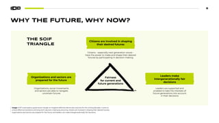 6
WHY THE FUTURE, WHY NOW?
Image: SOIF’s anticipatory governance triangle re-imagines effective democratic practice for the coming decades. It aims to
unlock effective transitions and long-term decision-making by ensuring: citizens are involved in shaping their desired futures;
organizations and sectors are prepare for the future; and leaders can make intergenerationally fair decisions.
Leaders are supported and
enabled to take the interests of
future generations into account
in their decisions
Leaders make
intergenerationally fair
decisions
THE SOIF
TRIANGLE
Organizations, social movements
and sectors are able to navigate
uncertain futures
Organizations and sectors are
prepared for the future
Citizens – especially next generation voices –
have the power to make and shape their desired
futures by participating in decision-making
Citizens are involved in shaping
their desired futures
Fairness
for current and
future generations
 