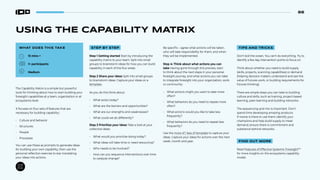 86
USING THE CAPABILITY MATRIX
WHAT DOES THIS TAKE
15 mins +
1+ participants
Medium
The Capability Matrix is a simple but powerful
tools for thinking about how to start building your
foresight capabilities at a team, organization or at
ecosystems level.
It focuses on four sets of features that are
necessary for building capability:
• Culture and behavior
• Structures
• People
• Processes
You can use these as prompts to generate ideas
for building your own capability, then use the
personal reflection exercise to star translating
your ideas into actions.
STEP BY STEP
Step 1 Getting started Start by introducing the
capability matrix to your team. Split into small
groups to brainstorm ideas for how you can build
capability in each of the four areas.
Step 2 Share your ideas Split into small groups
to brainstorm ideas. Capture your ideas on a
template.
As you do this think about:
• What exists today?
• What are the barriers and opportunities?
• What are our strengths and weaknesses?
• What could we do differently?
Step 3 Prioritize your ideas Take a look at your
collective ideas:
• What would you prioritize doing today?
• What ideas will take time or need resourcing?
• Who needs to be involved?
• How can you sequence interventions over time
to catalyze change?
Be specific—agree what actions will be taken,
who will take responsibility for them, and when
they will be implemented.
Step 4: Think about what actions you can
take Having gone through this process, start
to think about the next steps in your personal
foresight journey, and what actions you can take
to integrate foresight into your organization, work
or community:
• What actions might you want to take more
often?
• What behaviors do you need to repeat more
often?
• What actions would you like to take less
frequently?
• What behaviors do you need to repeat less
frequently?
Use the more of / less of template to capture your
ideas. Capture your ideas for actions over the next
week, month and year.
S
P
P
C
TIPS AND TRICKS
Don’t boil the ocean. You can’t do everything. Try to
identify a few key intervention points to focus on.
Think about whether you need to build supply
(skills, projects, scanning capabilities) or demand
(helping decision makers understand and see the
value of futures work, or building requirements for
futures thinking)
There are simple steps you can take to building
culture and skills, such as training, project-based
learning, peer-learning and building networks.
The sequencing and mix is important. Don’t
spend time developing amazing products
if noone is there to use them; identify your
champions and help build supply to meet
demand; ensure there is commitment and
substance behind networks.
FIND OUT MORE
Read Features of Effective Systemic Foresight100
for more insights on the ecosystems capability
model.
 
