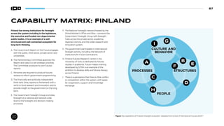 87
CAPABILITY MATRIX: FINLAND
Finland has strong institutions for foresight
across the system including in the legislature,
the executive and funded non-departmental
public bodies. It is an example of a well-
structured and well-connected ecosystem for
long-term thinking.
A. The Government Report on the Future engages
with the public, third sector, private sector and
universities.
B. The Parliamentary Committee approves the
Report and uses it to set strategic priorities.
The Committee produces its own futures
reports.
C. Ministries are required to produce futures
reviews to inform government programming.
D. The financially and politically independent
think tank, Sitra, reports to Parliament with a
remit to fund research and innovation, and to
provide insight to the government on the long
term.
E. The Government Foresight Group promotes
foresight at a national and network-wide
level to link foresight and decision-making
processes.
F. The National Foresight network-hosted by the
Prime Minister’s Office and Sitra—connects the
Government Foresight Group with foresight
hubs across the private sector, academia,
regional councils, and the wider research and
innovation system.
G. The government participates in international
foresight activity, including the Network of
Institutions for Future Generations.
H. Finland Futures Research Centre in the
University of Turku is dedicated to futures
studies in academia. Future makers training
developed by SITRA is an example of the
ambition to develop skills and futures literacy
across Finland.
I. There is a perception that there is little conflict
or competition within the system, with space
for cooperation, support and knowledge
exchange.
S
P
P
C
CULTURE AND
BEHAVIOR
STRUCTURES
PEOPLE
PROCESSES
A B
F
D
G
I
C
H
E
Figure: Key ingredients of Finland’s foresight ecosystem. Adapted from School of International Futures (2021).101
 