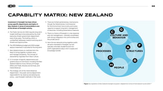 88
CAPABILITY MATRIX: NEW ZEALAND
Investment in foresight has been driven
across specific departments and topics in
New Zealand. A sense of stewardship is one
of the drivers of foresight activity.
A. The Public Service Act 2020 requires long-term
insight briefings to be produced by the chief
executive of each government department
every three years. The briefing, which is
unclassified, addresses medium and long-term
threats and opportunities.
B. The 2019 Wellbeing budget and 2020 budget
setzout investment in activities for the long-term.
C. New Zealand draws on methods from the
Maori to bring together multiple views
and manage complexity. The concept of
stewardship originates from Maori culture.
D. D. A number of specific departments and
systems focus on the future, including the New
Zealand Defence Force, Ministry of Foreign
Affairs and Trade, libraries and archives, and
Inland Revenue.
E. The strategy unit of the Inland Revenue
Department—the public service department
responsible for tax revenue and advising tax
policy—uses foresight methods in their work.
F. There are limited parliamentary mechanisms
though the Parliamentary Commissioner
for the Environment has scrutiny and review
capacity to support long-term management
of resources, including preventative measures.
G. There is a history of foresight in crisis response
and risk management—centrally coordinated
with strong integration into communities and
the private sector.
H. Semi-formal networks bring together public
servants interested in foresight, but are
typically unfunded. Academia and non-
profit organizations play a role in supply and
knowledge transfer.
CULTURE AND
BEHAVIOR
STRUCTURES
PEOPLE
PROCESSES
A
B
F
D
G
C
H
E
Figure: Key ingredients of New Zealand’s foresight ecosystem. Adapted from School of International Futures (2021).102
S
P
P
C
 