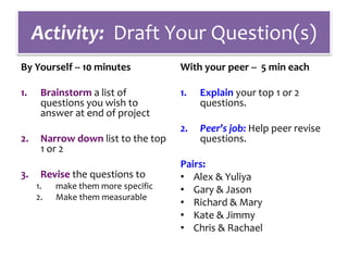 Activity: Draft Your Question(s)
By Yourself -- 10 minutes
1. Brainstorm a list of
questions you wish to
answer at end of project
2. Narrow down list to the top
1 or 2
3. Revise the questions to
1. make them more specific
2. Make them measurable
With your peer -- 5 min each
1. Explain your top 1 or 2
questions.
2. Peer’s job: Help peer revise
questions.
Pairs:
• Alex & Yuliya
• Gary & Jason
• Richard & Mary
• Kate & Jimmy
• Chris & Rachael
 