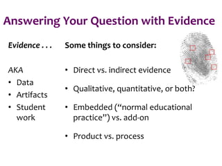 Answering Your Question with Evidence
Evidence . . .
AKA
• Data
• Artifacts
• Student
work
Some things to consider:
• Direct vs. indirect evidence
• Qualitative, quantitative, or both?
• Embedded (“normal educational
practice”) vs. add-on
• Product vs. process
 