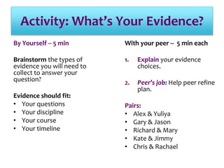 Activity: What’s Your Evidence?
By Yourself -- 5 min
Brainstorm the types of
evidence you will need to
collect to answer your
question?
Evidence should fit:
• Your questions
• Your discipline
• Your course
• Your timeline
With your peer -- 5 min each
1. Explain your evidence
choices.
2. Peer’s job: Help peer refine
plan.
Pairs:
• Alex & Yuliya
• Gary & Jason
• Richard & Mary
• Kate & Jimmy
• Chris & Rachael
 
