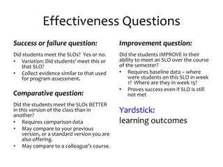 Effectiveness Questions
Success or failure question:
Did students meet the SLOs? Yes or no.
• Variation: Did students’ meet this or
that SLO?
• Collect evidence similar to that used
for program assessment.
Comparative question:
Did the students meet the SLOs BETTER
in this version of the class than in
another?
• Requires comparison data
• May compare to your previous
version, or a standard version you are
also offering.
• May compare to a colleague’s course.
Improvement question:
Did the students IMPROVE in their
ability to meet an SLO over the course
of the semester?
• Requires baseline data – where
were students on this SLO in week
1? Where are they in week 15?
• Proves success even if SLO is still
not met
Yardstick:
learning outcomes
 