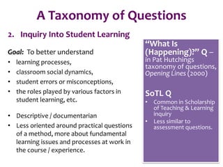 A Taxonomy of Questions
2. Inquiry Into Student Learning
Goal: To better understand
• learning processes,
• classroom social dynamics,
• student errors or misconceptions,
• the roles played by various factors in
student learning, etc.
• Descriptive / documentarian
• Less oriented around practical questions
of a method, more about fundamental
learning issues and processes at work in
the course / experience.
“What Is
(Happening)?” Q –
in Pat Hutchings
taxonomy of questions,
Opening Lines (2000)
SoTL Q
• Common in Scholarship
of Teaching & Learning
inquiry
• Less similar to
assessment questions.
 