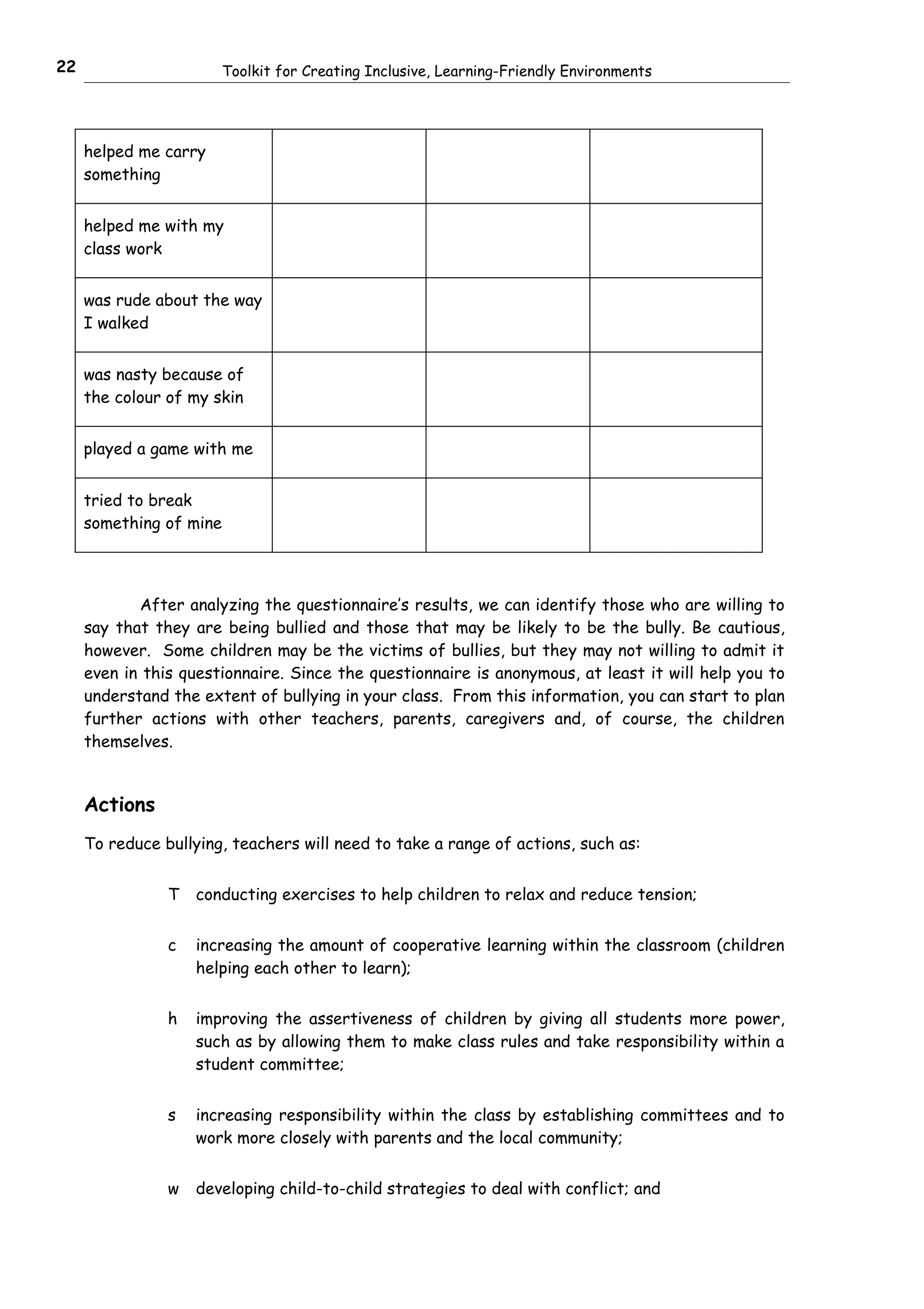 22                       Toolkit for Creating Inclusive, Learning-Friendly Environments




     helped me carry
     something


     helped me with my
     class work


     was rude about the way
     I walked


     was nasty because of
     the colour of my skin


     played a game with me


     tried to break
     something of mine




            After analyzing the questionnaire’s results, we can identify those who are willing to
     say that they are being bullied and those that may be likely to be the bully. Be cautious,
     however. Some children may be the victims of bullies, but they may not willing to admit it
     even in this questionnaire. Since the questionnaire is anonymous, at least it will help you to
     understand the extent of bullying in your class. From this information, you can start to plan
     further actions with other teachers, parents, caregivers and, of course, the children
     themselves.


     Actions
     To reduce bullying, teachers will need to take a range of actions, such as:


                T   conducting exercises to help children to relax and reduce tension;


                c   increasing the amount of cooperative learning within the classroom (children
                    helping each other to learn);


                h   improving the assertiveness of children by giving all students more power,
                    such as by allowing them to make class rules and take responsibility within a
                    student committee;


                s   increasing responsibility within the class by establishing committees and to
                    work more closely with parents and the local community;


                w   developing child-to-child strategies to deal with conflict; and
 