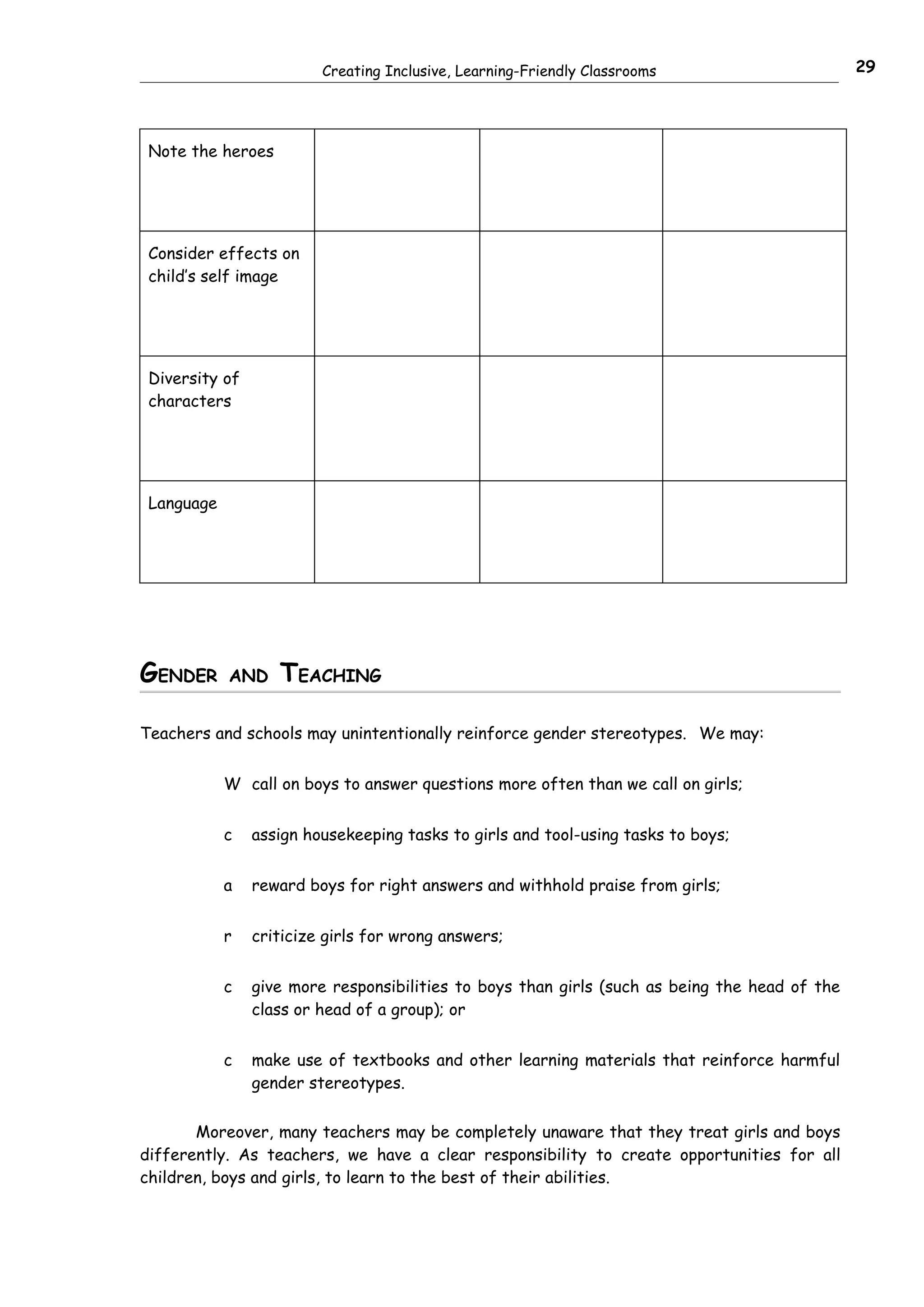 Creating Inclusive, Learning-Friendly Classrooms                      29




 Note the heroes




 Consider effects on
 child’s self image




 Diversity of
 characters




 Language




GENDER      AND    TEACHING

Teachers and schools may unintentionally reinforce gender stereotypes. We may:


            W call on boys to answer questions more often than we call on girls;


            c   assign housekeeping tasks to girls and tool-using tasks to boys;


            a   reward boys for right answers and withhold praise from girls;


            r   criticize girls for wrong answers;


            c   give more responsibilities to boys than girls (such as being the head of the
                class or head of a group); or


            c   make use of textbooks and other learning materials that reinforce harmful
                gender stereotypes.


       Moreover, many teachers may be completely unaware that they treat girls and boys
differently. As teachers, we have a clear responsibility to create opportunities for all
children, boys and girls, to learn to the best of their abilities.
 