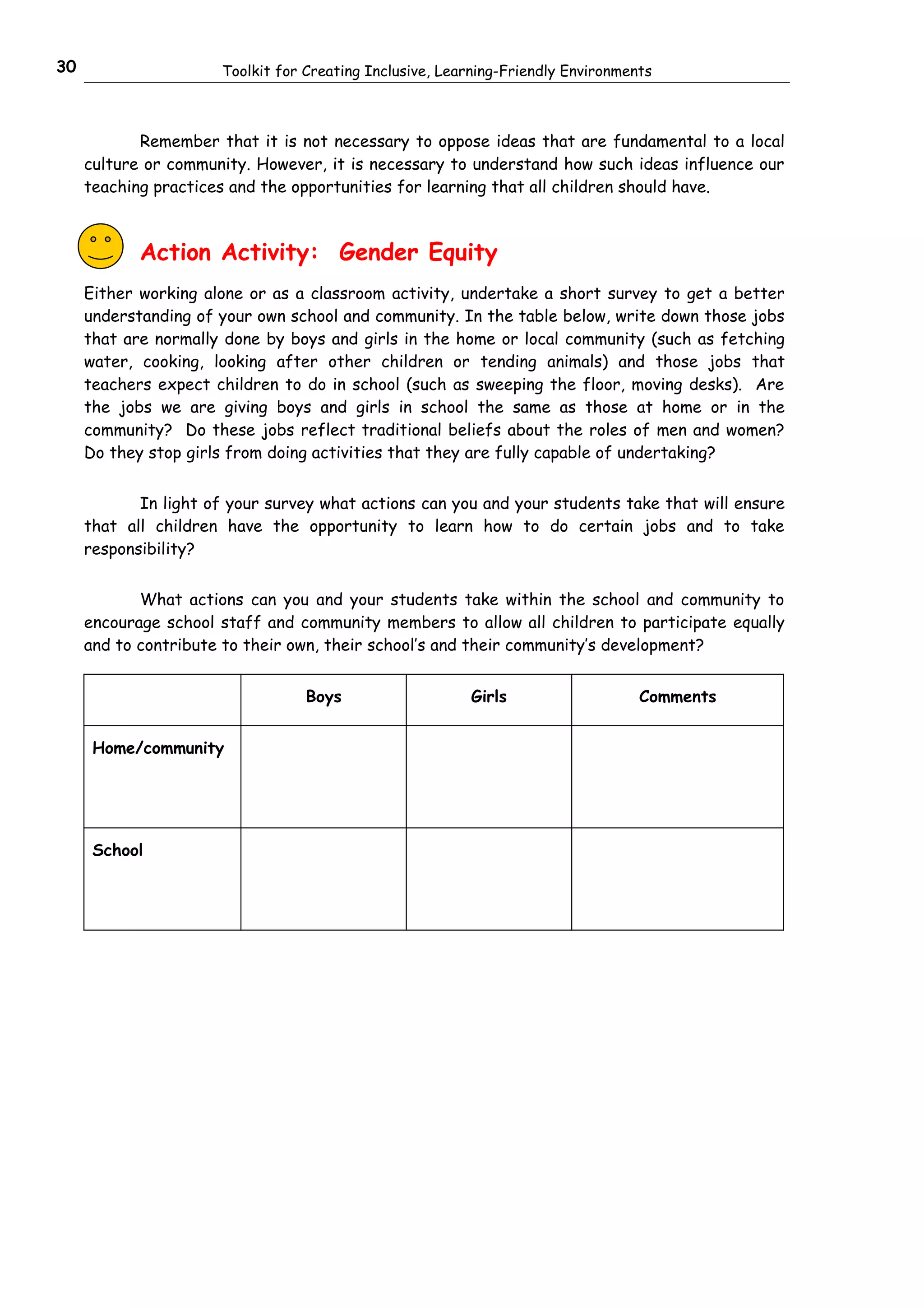 30                    Toolkit for Creating Inclusive, Learning-Friendly Environments



            Remember that it is not necessary to oppose ideas that are fundamental to a local
     culture or community. However, it is necessary to understand how such ideas influence our
     teaching practices and the opportunities for learning that all children should have.



            Action Activity: Gender Equity
     Either working alone or as a classroom activity, undertake a short survey to get a better
     understanding of your own school and community. In the table below, write down those jobs
     that are normally done by boys and girls in the home or local community (such as fetching
     water, cooking, looking after other children or tending animals) and those jobs that
     teachers expect children to do in school (such as sweeping the floor, moving desks). Are
     the jobs we are giving boys and girls in school the same as those at home or in the
     community? Do these jobs reflect traditional beliefs about the roles of men and women?
     Do they stop girls from doing activities that they are fully capable of undertaking?


            In light of your survey what actions can you and your students take that will ensure
     that all children have the opportunity to learn how to do certain jobs and to take
     responsibility?


            What actions can you and your students take within the school and community to
     encourage school staff and community members to allow all children to participate equally
     and to contribute to their own, their school’s and their community’s development?


                                  Boys                   Girls                    Comments


      Home/community




      School
 
