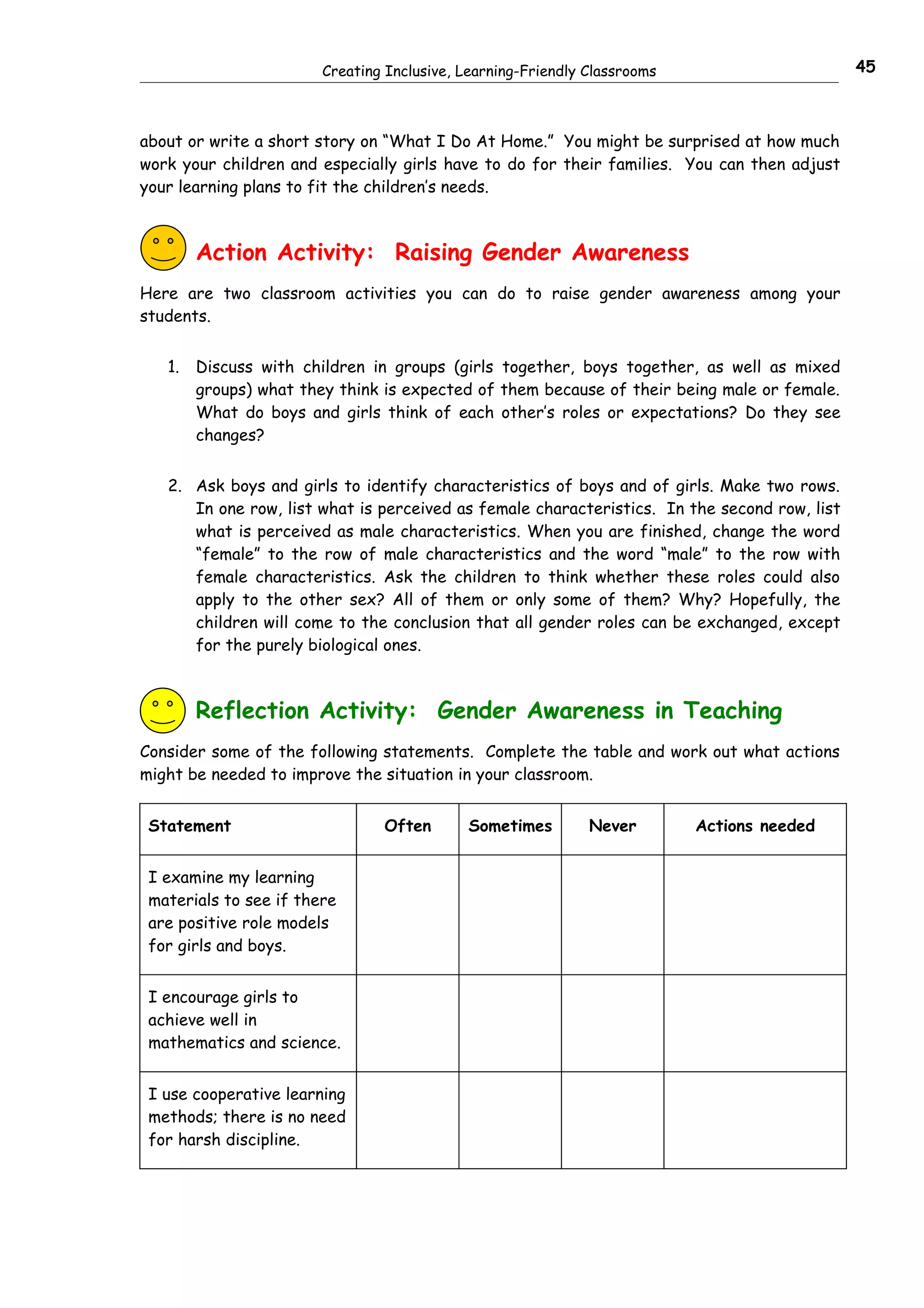 Creating Inclusive, Learning-Friendly Classrooms                      45



about or write a short story on “What I Do At Home.” You might be surprised at how much
work your children and especially girls have to do for their families. You can then adjust
your learning plans to fit the children’s needs.



        Action Activity: Raising Gender Awareness
Here are two classroom activities you can do to raise gender awareness among your
students.


   1.   Discuss with children in groups (girls together, boys together, as well as mixed
        groups) what they think is expected of them because of their being male or female.
        What do boys and girls think of each other’s roles or expectations? Do they see
        changes?


   2. Ask boys and girls to identify characteristics of boys and of girls. Make two rows.
      In one row, list what is perceived as female characteristics. In the second row, list
      what is perceived as male characteristics. When you are finished, change the word
      “female” to the row of male characteristics and the word “male” to the row with
      female characteristics. Ask the children to think whether these roles could also
      apply to the other sex? All of them or only some of them? Why? Hopefully, the
      children will come to the conclusion that all gender roles can be exchanged, except
      for the purely biological ones.



        Reflection Activity: Gender Awareness in Teaching
Consider some of the following statements. Complete the table and work out what actions
might be needed to improve the situation in your classroom.


 Statement                      Often        Sometimes        Never        Actions needed


 I examine my learning
 materials to see if there
 are positive role models
 for girls and boys.


 I encourage girls to
 achieve well in
 mathematics and science.


 I use cooperative learning
 methods; there is no need
 for harsh discipline.
 
