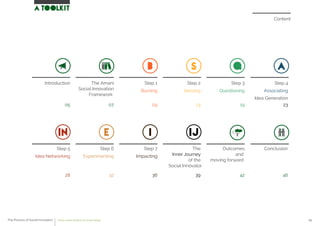 The
Inner Journey
of the
Social Innovator
Step 5
Idea Networking
Step 6
Experimenting
Step 7
Impacting
ConclusionOutcomes
and
moving forward
Step 1
Burning
Step 2
Sensing
Step 3
Questioning
Step 4
Associating
Idea Generation
The Amani
Social Innovation
Framework
Introduction
05 07 09 13 19 23
28 32 36 39 42 46
Content
The Process of Social Innovation how to create solutions for social change 04
 