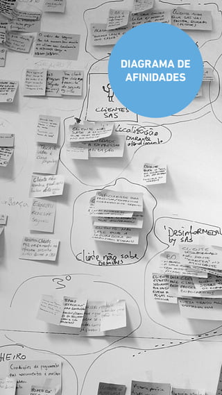 DIAGRAMA DE
AFINIDADES
 