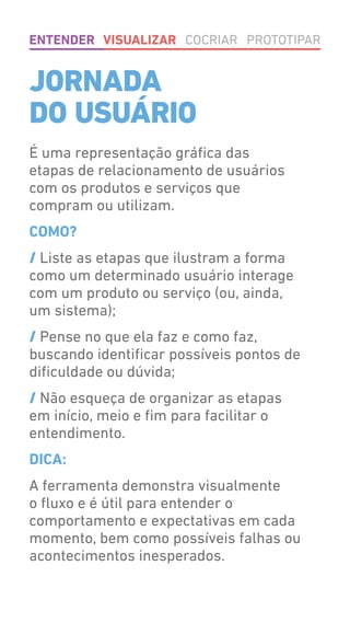 É uma representação gráfica das
etapas de relacionamento de usuários
com os produtos e serviços que
compram ou utilizam.
COMO?
/ Liste as etapas que ilustram a forma
como um determinado usuário interage
com um produto ou serviço (ou, ainda,
um sistema);
/ Pense no que ela faz e como faz,
buscando identificar possíveis pontos de
dificuldade ou dúvida;
/ Não esqueça de organizar as etapas
em início, meio e fim para facilitar o
entendimento.
DICA:
A ferramenta demonstra visualmente
o fluxo e é útil para entender o
comportamento e expectativas em cada
momento, bem como possíveis falhas ou
acontecimentos inesperados.
JORNADA
DO USUÁRIO
ENTENDER VISUALIZAR COCRIAR PROTOTIPAR
 