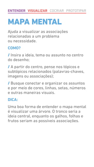 Ajuda a visualizar as associações
relacionadas a um problema
ou necessidade.
COMO?
/ Insira a ideia, tema ou assunto no centro
do desenho;
/ A partir do centro, pense nos tópicos e
subtópicos relacionados (palavras-chaves,
imagens ou associações);
/ Busque conectar e organizar os assuntos
e por meio de cores, linhas, setas, números
e outras maneiras visuais.
DICA:
Uma boa forma de entender o mapa mental
é visualizar uma árvore. O tronco seria a
ideia central, enquanto os galhos, folhas e
frutos seriam as possíveis associações.
MAPA MENTAL
ENTENDER VISUALIZAR COCRIAR PROTOTIPAR
 