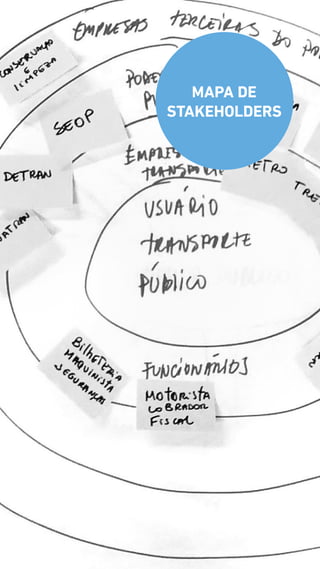 MAPA DE
STAKEHOLDERS
 