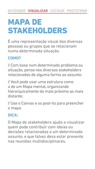 MAPA DE
STAKEHOLDERS
É uma representação visual das diversas
pessoas ou grupos que se relacionam
numa determinada situação.
COMO?
/ Com base num determinado problema ou
situação, pense nos diversos stakeholders
relacionados de alguma forma ao assunto;
/ Você pode usar uma estrutura como
a de um Mapa mental, organizando
hierarquicamente do mais próximo ao mais
distante;
/ Use o Canvas e os post-its para preencher
o mapa.
DICA:
O Mapa de stakeholders ajuda a visualizar
quem pode contribuir com ideias ou
decisões relacionadas a um determinado
assunto, e que talvez deva estar presente
nas reuniões multidisciplinares.
ENTENDER VISUALIZAR COCRIAR PROTOTIPAR
 