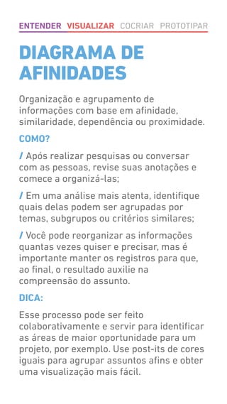 Organização e agrupamento de
informações com base em afinidade,
similaridade, dependência ou proximidade.
COMO?
/ Após realizar pesquisas ou conversar
com as pessoas, revise suas anotações e
comece a organizá-las;
/ Em uma análise mais atenta, identifique
quais delas podem ser agrupadas por
temas, subgrupos ou critérios similares;
/ Você pode reorganizar as informações
quantas vezes quiser e precisar, mas é
importante manter os registros para que,
ao final, o resultado auxilie na
compreensão do assunto.
DICA:
Esse processo pode ser feito
colaborativamente e servir para identificar
as áreas de maior oportunidade para um
projeto, por exemplo. Use post-its de cores
iguais para agrupar assuntos afins e obter
uma visualização mais fácil.
DIAGRAMA DE
AFINIDADES
ENTENDER VISUALIZAR COCRIAR PROTOTIPAR
 