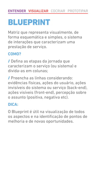 Matriz que representa visualmente, de
forma esquemática e simples, o sistema
de interações que caracterizam uma
prestação de serviço.
COMO?
/ Defina as etapas da jornada que
caracterizam o serviço (ou sistema) e
divida-as em colunas;
/ Preencha as linhas considerando:
evidências físicas, ações do usuário, ações
invisíveis do sistema ou serviço (back-end),
ações visíveis (front-end), percepção sobre
o assunto (positiva, negativa etc).
DICA:
O Blueprint é útil na visualização de todos
os aspectos e na identificação de pontos de
melhoria e de novas oportunidades.
BLUEPRINT
ENTENDER VISUALIZAR COCRIAR PROTOTIPAR
 