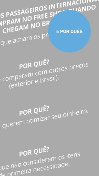 OS PASSAGEIROS INTERNACIONAIS
MPRAM NO FREE SHOP QUANDO
CHEGAM NO BRASIL?
rque acham os preços altos.
e comparam com outros preços
(exterior e Brasil).
e querem otimizar seu dinheiro.
que não consideram os itens
imeira necessidade.
POR QUÊ?
POR QUÊ?
POR QUÊ?
5 POR QUÊS
 