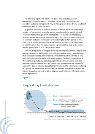 For category 3 patients (ALOS > 10 days) strategies focussed on
                                                  prevention of adverse events, improved liaison with community care
                                                  providers and case management may all help prevent the extreme lengths of
                                                  stay often seen in these patients.
                                                      In general, the types of services required to ensure optimal flow for each
                                                  category of patient will be similar almost regardless of the specific clinical
                                                  condition that has brought them into hospital. For example most category 1
                                                  patients require some simple diagnostic tests, short-term intravenous therapy
                                                  of some sort and some nursing care or monitoring for a short period of time.
                                                  If services are redesigned appropriately, much of this care could be provided
                                                  in facilities other than the acute hospital e.g. ambulatory care units, nursing
                                                  homes, general practice, or the patient’s home.
                                                     Similarly, the patients in category 2 will require diagnostic services, medical and
                                                  nursing management and planning to provide appropriate support post-discharge.
                                                  Much of this care can be planned before admission for elective patients, or very
                                                  early during their admission for emergency patients. The key constraint areas of
                                                  the hospital (e.g. radiology, pathology, operating theatres, intensive care) can
                                                  plan how many of these patients will require their services based on historical or
                                                  prospective data to minimise delays to their treatment. This will enable a matching
                                                  of capacity and demand that will improve the efficient flow of these patients and
                                                  prevent delays that increase length of stay and result in flow-on effects across the
                                                  whole organisation.

                                                  Figure 1


                                                   Length of stay | Medical Patients
                                                   250



                                                   200
                                                                                                                           Category 1 | prevent admission

                                                   150
                                                                                                                           Category 2 | take a day off clinically unnecessary
Improving Patient Access to Acute Care Services




                                                                                                                                        ALoS and it has a dramatic effect
                                                   100
                                                                                                                           Category 3 | these patients may have more
                                                                                                                                        complex support needs
                                                    50



                                                     0
                                                         1   3   5   7   9   11   13   15   17   19    21   23   25   27   29   31   33   35   37   39   41   43   45   47   49   51   53   55   57   59

                                                                                                                 Length of stay (days) | Average LoS = 7.24 days
                                                                                                      Source | Kate Silvester / Richard Lendon / Improvement Partnership for Hospitals




8
 