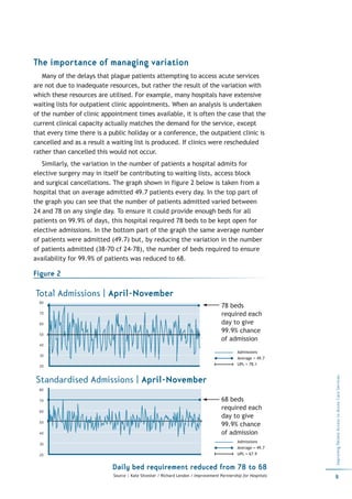 The importance of managing variation
   Many of the delays that plague patients attempting to access acute services
are not due to inadequate resources, but rather the result of the variation with
which these resources are utilised. For example, many hospitals have extensive
waiting lists for outpatient clinic appointments. When an analysis is undertaken
of the number of clinic appointment times available, it is often the case that the
current clinical capacity actually matches the demand for the service, except
that every time there is a public holiday or a conference, the outpatient clinic is
cancelled and as a result a waiting list is produced. If clinics were rescheduled
rather than cancelled this would not occur.
   Similarly, the variation in the number of patients a hospital admits for
elective surgery may in itself be contributing to waiting lists, access block
and surgical cancellations. The graph shown in figure 2 below is taken from a
hospital that on average admitted 49.7 patients every day. In the top part of
the graph you can see that the number of patients admitted varied between
24 and 78 on any single day. To ensure it could provide enough beds for all
patients on 99.9% of days, this hospital required 78 beds to be kept open for
elective admissions. In the bottom part of the graph the same average number
of patients were admitted (49.7) but, by reducing the variation in the number
of patients admitted (38-70 cf 24-78), the number of beds required to ensure
availability for 99.9% of patients was reduced to 68.

Figure 2

Total Admissions | April-November
  80
                                                                                    78 beds
  70                                                                                required each
  60                                                                                day to give
  50
                                                                                    99.9% chance
                                                                                    of admission
  40
                                                                                            Admissions
  30
                                                                                            Average = 49.7
  20                                                                                        UPL = 78.1
                                                                                                               Improving Patient Access to Acute Care Services




Standardised Admissions | April-November
  80

  70                                                                                68 beds
  60
                                                                                    required each
                                                                                    day to give
  50
                                                                                    99.9% chance
  40                                                                                of admission
                                                                                            Admissions
  30
                                                                                            Average = 49.7
  20                                                                                        UPL = 67.9


                            Daily bed requirement reduced from 78 to 68
                            Source | Kate Silvester / Richard Lendon / Improvement Partnership for Hospitals   9
 