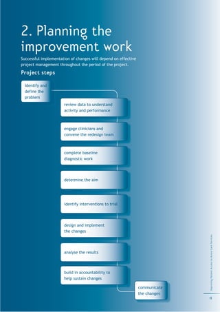 2. Planning the
improvement work
Successful implementation of changes will depend on effective
project management throughout the period of the project.

Project steps
  Identify and
  define the
  problem
                      review data to understand
                      activity and performance



                      engage clinicians and
                      convene the redesign team



                      complete baseline
                      diagnostic work




                      determine the aim




                      identify interventions to trial




                      design and implement
                      the changes
                                                                              Improving Patient Access to Acute Care Services




                      analyse the results



                      build in accountability to
                      help sustain changes

                                                                communicate
                                                                the changes
                                                                              11
 