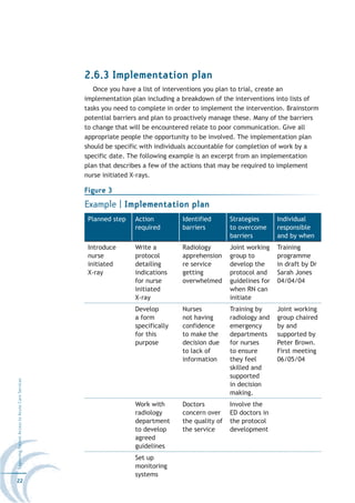 2.6.3 Implementation plan
                                                     Once you have a list of interventions you plan to trial, create an
                                                  implementation plan including a breakdown of the interventions into lists of
                                                  tasks you need to complete in order to implement the intervention. Brainstorm
                                                  potential barriers and plan to proactively manage these. Many of the barriers
                                                  to change that will be encountered relate to poor communication. Give all
                                                  appropriate people the opportunity to be involved. The implementation plan
                                                  should be specific with individuals accountable for completion of work by a
                                                  specific date. The following example is an excerpt from an implementation
                                                  plan that describes a few of the actions that may be required to implement
                                                  nurse initiated X-rays.

                                                  Figure 3
                                                  Example | Implementation plan
                                                   Planned step   Action          Identified       Strategies       Individual
                                                                  required        barriers         to overcome      responsible
                                                                                                   barriers         and by when
                                                   Introduce      Write a         Radiology        Joint working    Training
                                                   nurse          protocol        apprehension     group to         programme
                                                   initiated      detailing       re service       develop the      in draft by Dr
                                                   X-ray          indications     getting          protocol and     Sarah Jones
                                                                  for nurse       overwhelmed      guidelines for   04/04/04
                                                                  initiated                        when RN can
                                                                  X-ray                            initiate
                                                                  Develop         Nurses           Training by      Joint working
                                                                  a form          not having       radiology and    group chaired
                                                                  specifically    confidence       emergency        by and
                                                                  for this        to make the      departments      supported by
                                                                  purpose         decision due     for nurses       Peter Brown.
                                                                                  to lack of       to ensure        First meeting
                                                                                  information      they feel        06/05/04
                                                                                                   skilled and
                                                                                                   supported
Improving Patient Access to Acute Care Services




                                                                                                   in decision
                                                                                                   making.
                                                                  Work with       Doctors          Involve the
                                                                  radiology       concern over     ED doctors in
                                                                  department      the quality of   the protocol
                                                                  to develop      the service      development
                                                                  agreed
                                                                  guidelines
                                                                  Set up
                                                                  monitoring
                                                                  systems
22
 