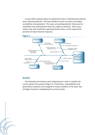 A cause effect analysis (Figure 4) assisted the team in identifying the priority
                                                  areas requiring attention. The team decided to focus on issues surrounding
                                                  accessibility and assessment. The issues surrounding patients’ fitness and co-
                                                  morbidities was something the team was unable to influence. There was a
                                                  similar issue with insufficient operating theatre times, as this required the
                                                  provision of major financial resources.

                                                  Figure 4
                                                                        Assessment                                 Accessibility

                                                                                           No specialised                           Booking times
                                                                                           nursing review in ED
                                                                                                                                      Disorganised booking times

                                                                                               Geriatrician review vs
                                                                                                 Orthopaedic review                       Orthopaedic review vs
                                                                                                                                          Anaesthetist review
                                                            Incomplete patient
                                                                documentation                          No beds available
                                                                 upon transfer

                                                                                                                                                      NOF patients
                                                                                                                                                      waiting more
                                                     Patient requires                                                           Theatre availablity   than 24 hours
                                                     MRI or Bonescan                                                                                  for operation
                                                                                 Family refuses operation                    Lack of OT time
                                                        Patient is
                                                   medically unfit                       NOF not considered for
                                                                                            emergency theatre
                                                                 Patient
                                                                                                               Operating
                                                                                                               theatre




                                                  Action
                                                     The following interventions were implemented in order to simplify the
                                                  current patient flow process (Figure 5). Timeframes, responsibilities and
                                                  performance measures were assigned to various members of the team. Key
                                                  strategies focused on redesigning the current process.
Improving Patient Access to Acute Care Services




28
 