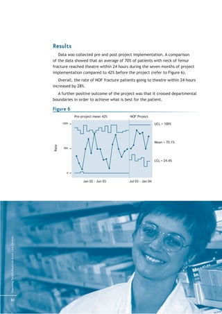 Results
                                                     Data was collected pre and post project implementation. A comparison
                                                  of the data showed that an average of 70% of patients with neck of femur
                                                  fracture reached theatre within 24 hours during the seven months of project
                                                  implementation compared to 42% before the project (refer to Figure 6).
                                                     Overall, the rate of NOF fracture patients going to theatre within 24 hours
                                                  increased by 28%.
                                                    A further positive outcome of the project was that it crossed departmental
                                                  boundaries in order to achieve what is best for the patient.

                                                  Figure 6
                                                                Pre-project mean 42%        NOF Project

                                                         100%                                                UCL = 100%




                                                                                                             Mean = 70.1%
                                                  Rate




                                                         50%



                                                                                                             LCL = 24.4%


                                                            0


                                                                     Jan 02 - Jun 03       Jul 03 - Jan 04
Improving Patient Access to Acute Care Services




30
 