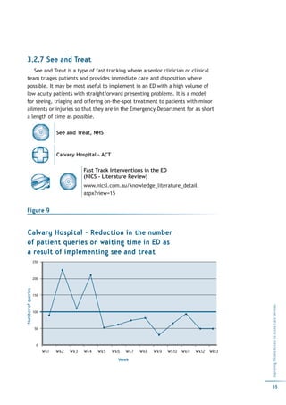 3.2.7 See and Treat
   See and Treat is a type of fast tracking where a senior clinician or clinical
team triages patients and provides immediate care and disposition where
possible. It may be most useful to implement in an ED with a high volume of
low acuity patients with straightforward presenting problems. It is a model
for seeing, triaging and offering on-the-spot treatment to patients with minor
ailments or injuries so that they are in the Emergency Department for as short
a length of time as possible.


                                See and Treat, NHS



                                Calvary Hospital - ACT

                                            Fast Track Interventions in the ED
                                            (NICS - Literature Review)
                                            www.nicsl.com.au/knowledge_literature_detail.
                                            aspx?view=15


Figure 9


Calvary Hospital - Reduction in the number
of patient queries on waiting time in ED as
a result of implementing see and treat
                    250



                    200
Number of queries




                    150
                                                                                                         Improving Patient Access to Acute Care Services




                    100



                     50



                      0
                          Wk1   Wk2   Wk3   Wk4   Wk5    Wk6   Wk7   Wk8   Wk9   Wk10 Wk11   Wk12 Wk13
                                                           Week




                                                                                                         55
 
