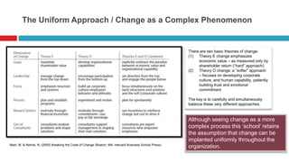The Uniform Approach / Change as a Complex Phenomenon


                                                                                                        There are two basic theories of change:
                                                                                                        (1) Theory E change emphasizes
                                                                                                             economic value – as measured only by
                                                                                                             shareholder return (“hard” approach)
                                                                                                        (2) Theory O change: a “softer” approach
                                                                                                             – focuses on developing corporate
                                                                                                             culture, and human capability, patiently
                                                                                                             building trust and emotional
                                                                                                             commitment

                                                                                                        The key is to carefully and simultaneously
                                                                                                        balance these very different approaches.


                                                                                                        Although seeing change as a more
                                                                                                        complex process this „school‟ retains
                                                                                                        the assumption that change can be
                                                                                                        implanted uniformly throughout the
Beer, M. & Nohria, N. (2000) Breaking the Code of Change (Boston, MA: Harvard Business School Press).
                                                                                                        organization.
 