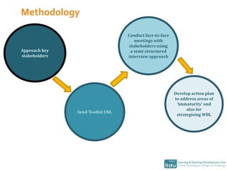 A way of assessing UWIC’s current state of play in terms of WBL and to inform future developments in this area.Area of focusThe toolkit was piloted at:Institutional level