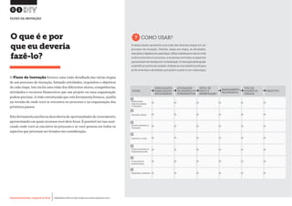 Desenvolvimento, Impacto & VocêMENTAS PRÁTICAS PARA ESTIMULAR & APOIAR INOVAÇÃO SOCIAL
Desenvolvimento, Impacto & Você FERRAMENTAS PRÁTICAS PARA ESTIMULAR & APOIAR INOVAÇÃO SOCIAL
Desenvolvimento, Impacto & VocêMENTAS PRÁTICAS PARA ESTIMULAR & APOIAR INOVAÇÃO SOCIAL
Desenvolvimento, Impacto & Você FERRAMENTAS PRÁTICAS PARA ESTIMULAR & APOIAR INOVAÇÃO SOCIAL
O Fluxo da Inovação fornece uma visão detalhada das várias etapas
de um processo de inovação, listando atividades, requisitos e objetivos
de cada etapa. Isto inclui uma visão dos diferentes atores, competências,
atividades e recursos financeiros que um projeto ou uma organização
podem precisar. A visão estruturada que esta ferramenta fornece, auxilia
na revisão de onde você se encontra no processo e na organização dos
próximos passos.
Esta ferramenta auxilia na descoberta de oportunidades de crescimento,
apresentando em quais recursos você deve focar. É possível ver isso mar-
cando onde você se encontra no processo e se você pensou em todos os
aspectos que precisam ser levados em consideração.
O que é e por
que eu deveria
fazê-lo?
?COMO USAR?
A tabela abaixo apresenta uma visão das diversas etapas em um
processo de inovação, listando, etapa por etapa, as atividades,
requisitoseobjetivosdecadaetapa.Utilizeatabelaparamarcaronde
você se encontra no processo, e se pensou em todos os aspectos
queprecisamserlevadosemconsideração.Amarcaçãopodeajudar
aidentificarpontosdecuidado.Atabelaéumareferênciaútilpara
as ferramentas e atividades que podem auxilia-lo em cada etapa.
01
FLUXO DA INOVAÇÃO
ETAPA
ATIVIDADES
DE EXEMPLO &
FERRAMENTAS
TIPO DE
EVIDÊNCIA
GERADA
ESPECIALISTA
HABILIDADES
NECESSÁRIAS
FINANCIAMENTO
NECESSÁRIOS
NÍVEL DE
RISCO E
MANIPULAÇÃO
OBJETIVO
1
2
3
4
5
6
7
Explorando
Oportunidades
& Desafios
Gerando ideias
Desenvolvendo &
Testando
Fazendo o Caso
Desenvolvendo &
Implementando
Crescendo &
escalonando
Mudando sistemas
 