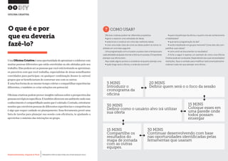 Desenvolvimento, Impacto & VocêMENTAS PRÁTICAS PARA ESTIMULAR & APOIAR INOVAÇÃO SOCIAL
Desenvolvimento, Impacto & Você FERRAMENTAS PRÁTICAS PARA ESTIMULAR & APOIAR INOVAÇÃO SOCIAL
Desenvolvimento, Impacto & VocêMENTAS PRÁTICAS PARA ESTIMULAR & APOIAR INOVAÇÃO SOCIAL
Desenvolvimento, Impacto & Você FERRAMENTAS PRÁTICAS PARA ESTIMULAR & APOIAR INOVAÇÃO SOCIAL
20 MINS
Definir quem será o o foco da sessão
30 MINS
Continuar desenvolvendo com base
nas oportunidades identificadas pelas
ferramentas que usaram
15 MINS
Coloque esses em
uma parede onde
todos possam
enxergar
15 MINS
Compartilhe os
resultados do
mapa de jornada
com as outras
equipes.
5 MINS
Introduzir o
cronograma da
oficina
30 MINS
Definir como o usuário alvo irá utilizar
sua oferta
UmaOficina Criativa éumaoportunidadedeaproximarecolaborarcom
muitas pessoas diferentes que estão envolvidas ou são afetadas pelo seu
trabalho. Elas podem ser as pessoas que você está tentando se aproximar,
os parceiros com que você trabalha, especialistas de áreas semelhantes
convidados para participar, ou qualquer combinação desses (e outros)
grupos que se beneficiariam de conversar uns com os outros.
Éumaboaformadeaomesmo tempo coletarecompartilharexperiências
diferentes, e também co-criar soluções em potencial.
Oficinas criativas podem prover insights valiosos sobre a perspectiva das
pessoasemtópicosespecíficos.Etambémoferecemumambienteondeesse
conhecimentoécompartilhadoassimqueécoletado.Contudo,estruturar
sessões que envolvem pessoas de diferentes experiências e competências
é algo que requer cuidado no planejamento. Essa ferramenta provê uma
lista de tarefas para planejar sua sessão com eficiência, te ajudando a
aproveitar o máximo das interações no grupo.
O que é e por
que eu deveria
fazê-lo?
?COMO USAR?
Oficinas criativas podem ter diferentes propósitos:
• gerar e explorar uma variedade de ideias
• selecionar e construir em cima das melhores ideias
• criar uma visão clara de como as ideias podem se tornar re-
alidade em uma fase seguinte
Uma programação com um passo-a-passo claro e tempos para
cadaatividadevaiajudaratornaraoficinaumsucesso.Éimportante
planejar sua oficina bem.
Aqui estão alguns pontos a considerar enquanto planeja uma:
• quão longo será a oficina, e onde ela ocorrerá?
• quem irá participar da oficina, e qual é o mix de conhecimento
e habilidades?
• qual será a programação do dia?
• vocês trabalharão em grupos menores? Como eles vão com-
partilhar suas ideias?
• como você vai documentar os resultados?
A ficha a seguir é apenas um exemplo de como uma Oficina
Criativa pode ser conduzida.Dependendo das suas necessidades/
restrições, fique a vontade para modificar (adicionar/subtrair/re-
ordenar) cada vez que planejar uma oficina.
19
OFICINA CRIATIVA
 