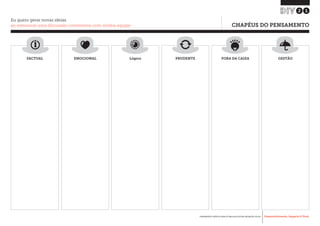 Desenvolvimento, Impacto & VocêFERRAMENTAS PRÁTICAS PARA ESTIMULAR & APOIAR INOVAÇÃO SOCIAL
Desenvolvimento, Impacto & Você FERRAMENTAS PRÁTICAS PARA ESTIMULAR & APOIAR INOVAÇÃO S
Desenvolvimento, Impacto & VocêFERRAMENTAS PRÁTICAS PARA ESTIMULAR & APOIAR INOVAÇÃO SOCIAL
21
Eu quero gerar novas ideias
ao estruturar uma discussão construtiva com minha equipe 	 CHAPÉUS DO PENSAMENTO
LógicoFACTUAL PRUDENTEEMOCIONAL FORA DA CAIXA GESTÃO
 