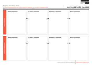 Desenvolvimento, Impacto & VocêFERRAMENTAS PRÁTICAS PARA ESTIMULAR & APOIAR INOVAÇÃO SOCIAL
Desenvolvimento, Impacto & Você FERRAMENTAS PRÁTICAS PARA ESTIMULAR & APOIAR INOVAÇÃO S
Desenvolvimento, Impacto & VocêFERRAMENTAS PRÁTICAS PARA ESTIMULAR & APOIAR INOVAÇÃO SOCIAL
22
Eu quero gerar novas ideias
através do alinhamento do nosso trabalho baseado em valores compartilhados 	 MAPEAMENTO DE VALORES
Sempre importante
Sempre importante
Às vezes é importante
Às vezes é importante
Raramente é importante
Raramente é importante
Nunca é importante
Nunca é importante
VALORESINDIVIDUAISVALORESORGANIZACIONAIS
 