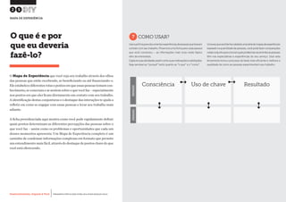 Desenvolvimento, Impacto & VocêMENTAS PRÁTICAS PARA ESTIMULAR & APOIAR INOVAÇÃO SOCIAL
Desenvolvimento, Impacto & Você FERRAMENTAS PRÁTICAS PARA ESTIMULAR & APOIAR INOVAÇÃO SOCIAL
Desenvolvimento, Impacto & VocêMENTAS PRÁTICAS PARA ESTIMULAR & APOIAR INOVAÇÃO SOCIAL
Desenvolvimento, Impacto & Você FERRAMENTAS PRÁTICAS PARA ESTIMULAR & APOIAR INOVAÇÃO SOCIAL
O Mapa de Experiência que você veja seu trabalho através dos olhos
das pessoas que estão recebendo, se beneficiando ou até financiando-o.
Eleestabelecediferentesrotasepontosemqueessaspessoastomamcon-
hecimento, se conectam e se sentem sobre o que você faz – especialmente
nos pontos em que eles ficam diretamente em contato com seu trabalho.
A identificação destas conjunturas e o destaque das interações te ajuda a
refletir em como se engajar com essas pessoas e levar seu trabalho mais
adiante.
A ficha providenciada aqui mostra como você pode rapidamente definir
quais pontos determinam as diferentes percepções das pessoas sobre o
que você faz – assim como os problemas e oportunidades que cada um
desses momentos apresenta. Um Mapa de Experiência completo é um
caminho de condensar informações complexas em formato que permite
um entendimento mais fácil, através do destaque de pontos chave do que
você está oferecendo.
O que é e por
que eu deveria
fazê-lo?
?COMO USAR?
Usesuafichaparadocumentarexperiênciasdepessoasquetiveram
contato com seu trabalho.Preencha uma ficha para cada pessoa
que você conversou – as informações mais ricas neste tópico
vêm de entrevistas.
Capturesuasatividadesassimcomosuasmotivaçõesesatisfações.
Seja sensível ao “porquê” tanto quanto ao “o que” e o “como”.
Umavezquevocêtenhacoletadoumasériedemapasdeexperiências
baseadonaquantidadedepessoas,vocêpodefazercomparações
nesteconjuntoparaconcluirquaisproblemasrecorrentesaspessoas
têm nas expectativas e experiências do seu serviço. Usar esta
ferramenta torna o processo de teste mais eficiente e melhora a
qualidade de como as pessoas experimentam seu trabalho.
25
MAPA DE EXPERIÊNCIA
Consciência Uso de chave Resultado
OBSERVAÇÕESAPRENDIZADO
 